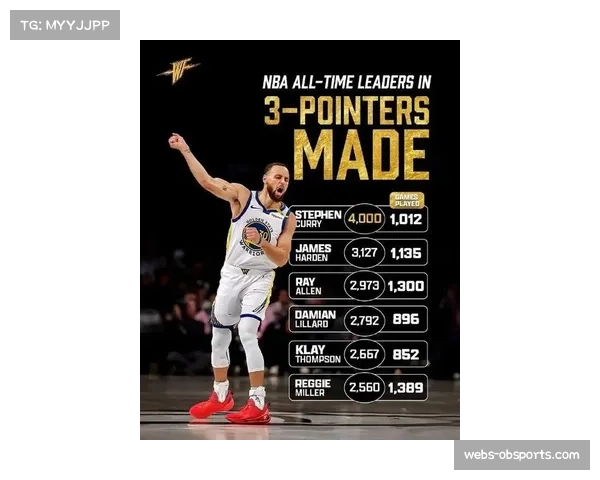 高阶数据:库里四月份反击中接球即射的三分命中率高达48% 高阶数据:库里四月份反击中接球即射的三分命中率高达48%